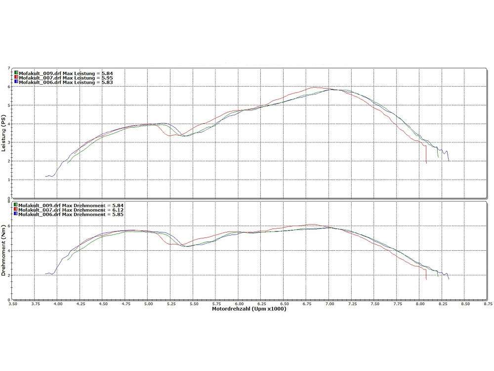 swiing® ingenious 44 mm cylinder kit tuning with head | Zündapp Belmondo Carousel Image 6
